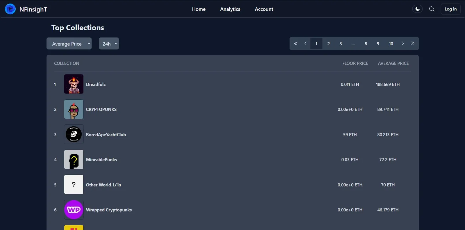 NFT Sentiment Predictor