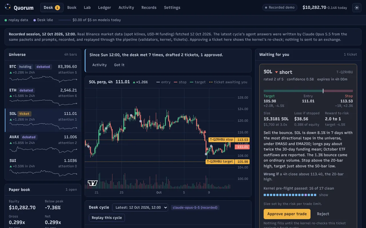 Quorum live demo: the desk terminal with a SOL short ticket awaiting approval